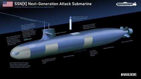 2_Submarine