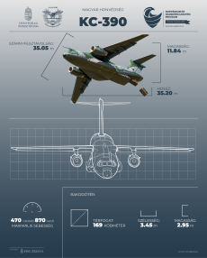 KC390_infografika_JAV