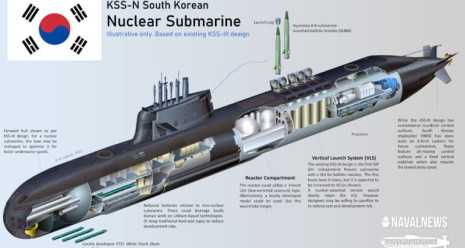 2_Nuclear-Submarine