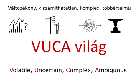 VUCA-vilag-VUCA-world-muvezetokepzes-1024x576